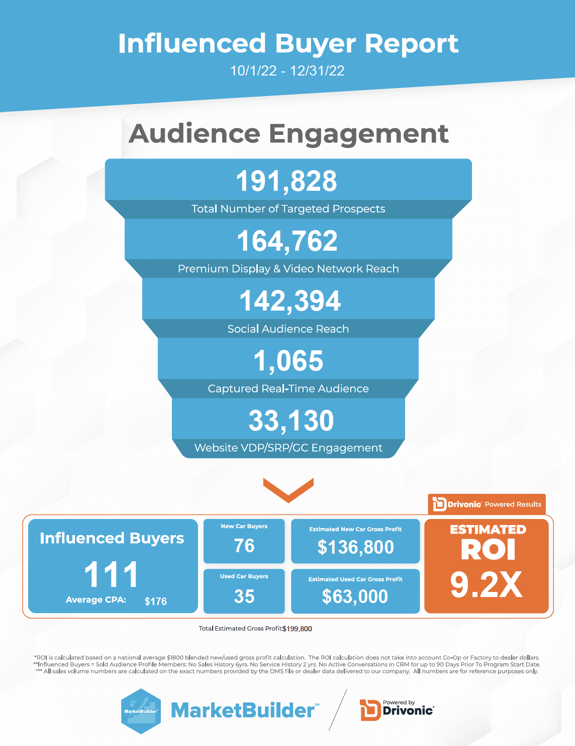 ROI Analytics Report