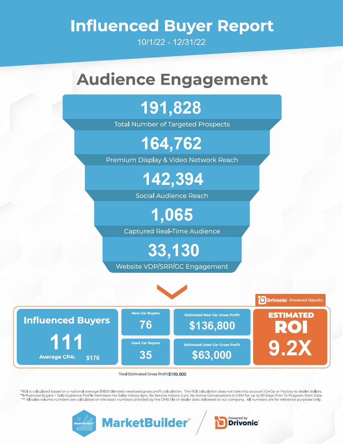 ROI Analytics Report