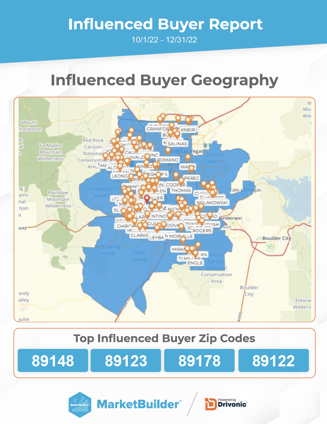 Attribution Tracking Dashboard